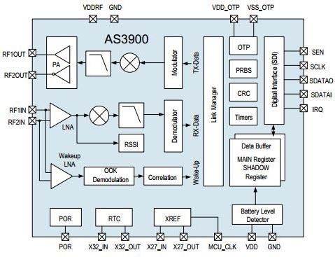 The AS3900 star mesh transceiver from austriamicrosystems austriamicrosystems AS3900 star mesh transceiver